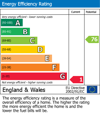 EPC Graph for Lydlinch, Sturminster Newton