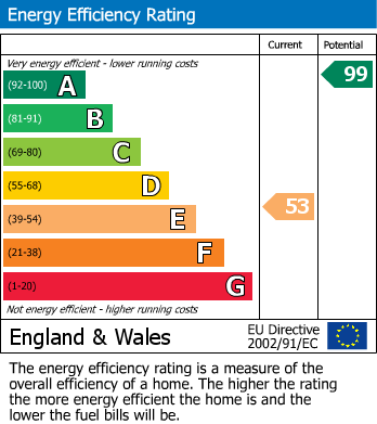 EPC Graph for Pulham, Dorchester