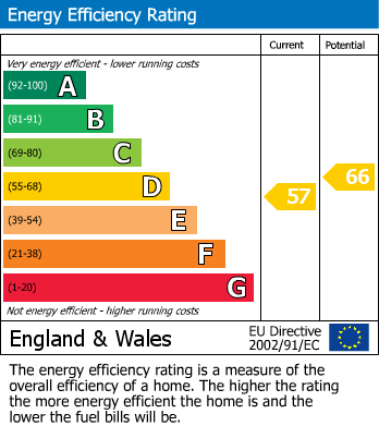 EPC Graph for New Road, Zeals, Warminster