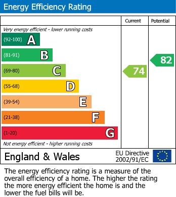 EPC Graph for Lower Street, Okeford Fitzpaine, Blandford Forum
