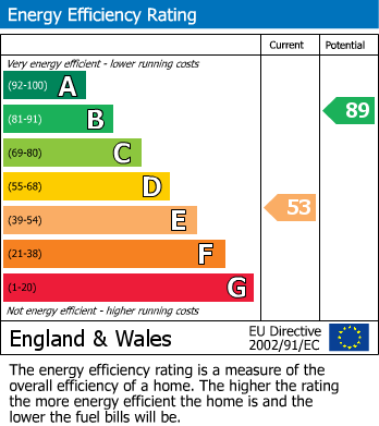 EPC Graph for Gold Hill, Child Okeford, Blandford Forum