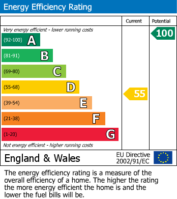 EPC Graph for Kingston