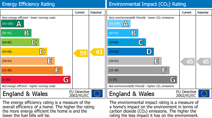 EPC Graph for The Hamlet, Templecombe