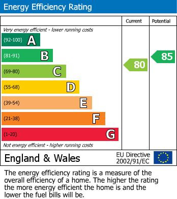 EPC Graph for Stourcastle, Sturminster Newton
