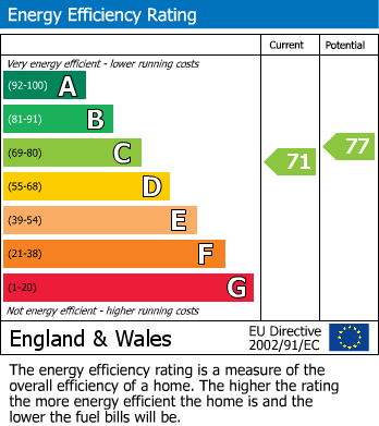 EPC Graph for Hunters Mead, Motcombe, Shaftesbury