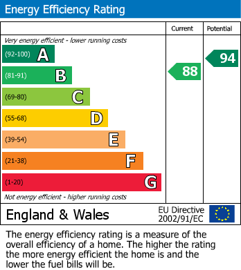 EPC Graph for The Causeway, Hazelbury Bryan, Sturminster Newton