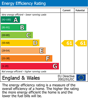 EPC Graph for Ring Street, Stalbridge, Sturminster Newton